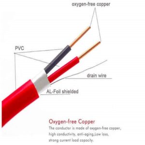 Asenware Fire Resistant Cable 1.5mm 100m