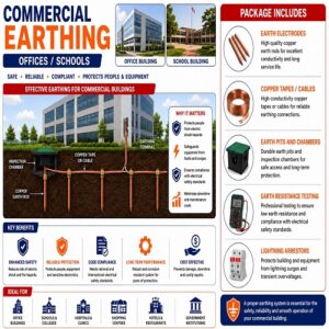 Commercial earthing