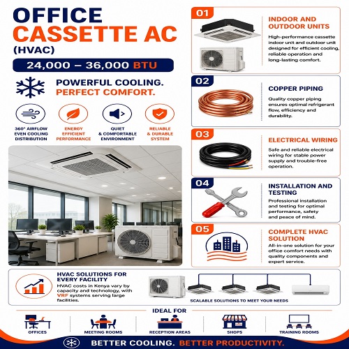 Office cassette AC